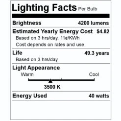 Eiko LED Backlit Panel Fixture (10838) -Light Bulbs Shop 10838 Lighting Facts Labelmd