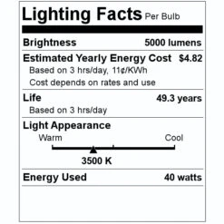 Eiko LED Backlit Panel Fixture (10847) -Light Bulbs Shop 10847 Lighting Facts Labelmd