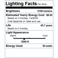 Keystone LED Slim Panel Fixture (2 Pack) (11136) -Light Bulbs Shop 11136 Lighting Facts Labelmd