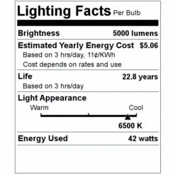 Philips LED Light Bulb (479303) -Light Bulbs Shop 479303 Lighting Facts Labelmd