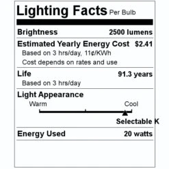 Sylvania LED Canopy Fixture (62223) -Light Bulbs Shop 62223 Lighting Facts Labelmd