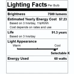 Sylvania LED Canopy Fixture (62231) -Light Bulbs Shop 62231 Lighting Facts Labelmd