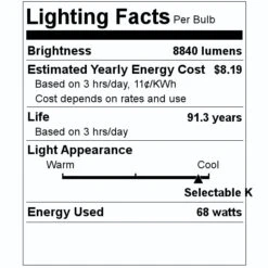 Sylvania LED Wrap Fixture (65609) -Light Bulbs Shop 65609 Lighting Facts Labelmd